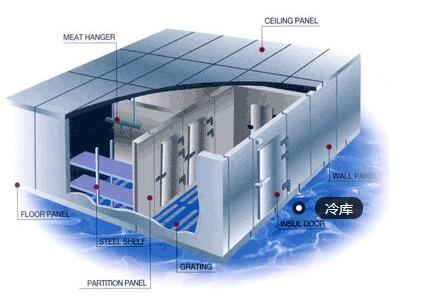 冷库设计过程中需要注意的问题
