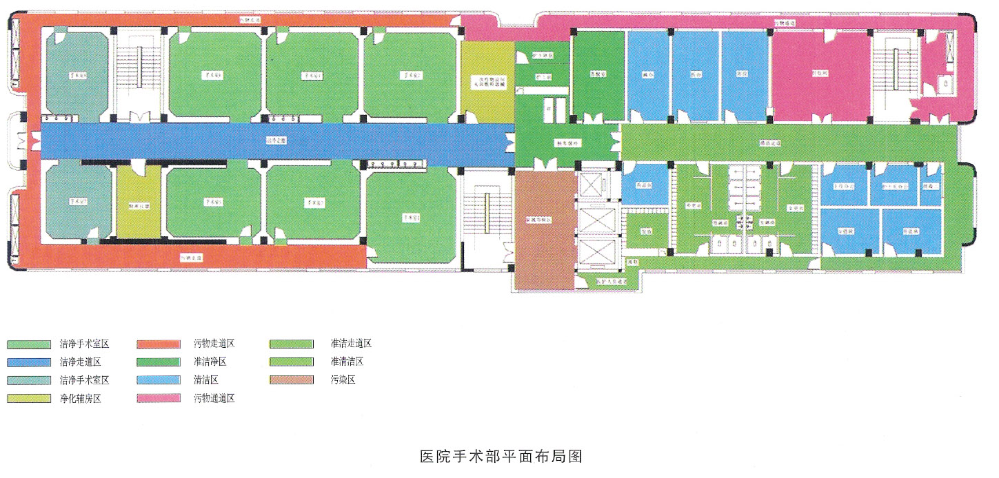 洁净手术室平面布局图